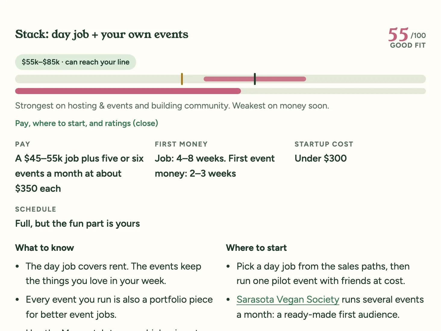 One path opened on the Paths tab: its fit score and pay bar, then pay, time to first money, startup cost, schedule, what to know and where to start